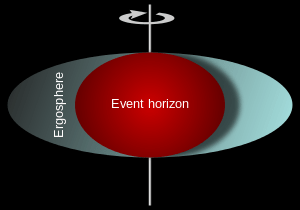 Ergosphere_of_a_rotating_black_hole.svg