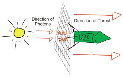solar-sail-example