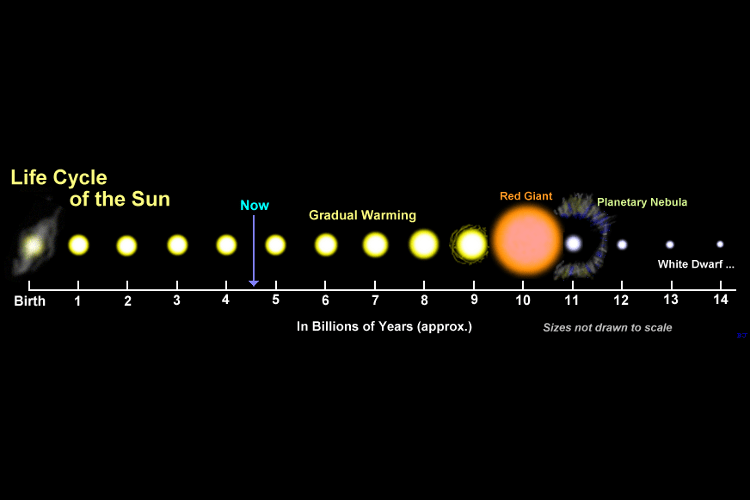 Lifecycle-of-the-Sun